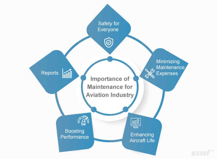 What Is the Importance of Maintenance for the Airlines Industry?